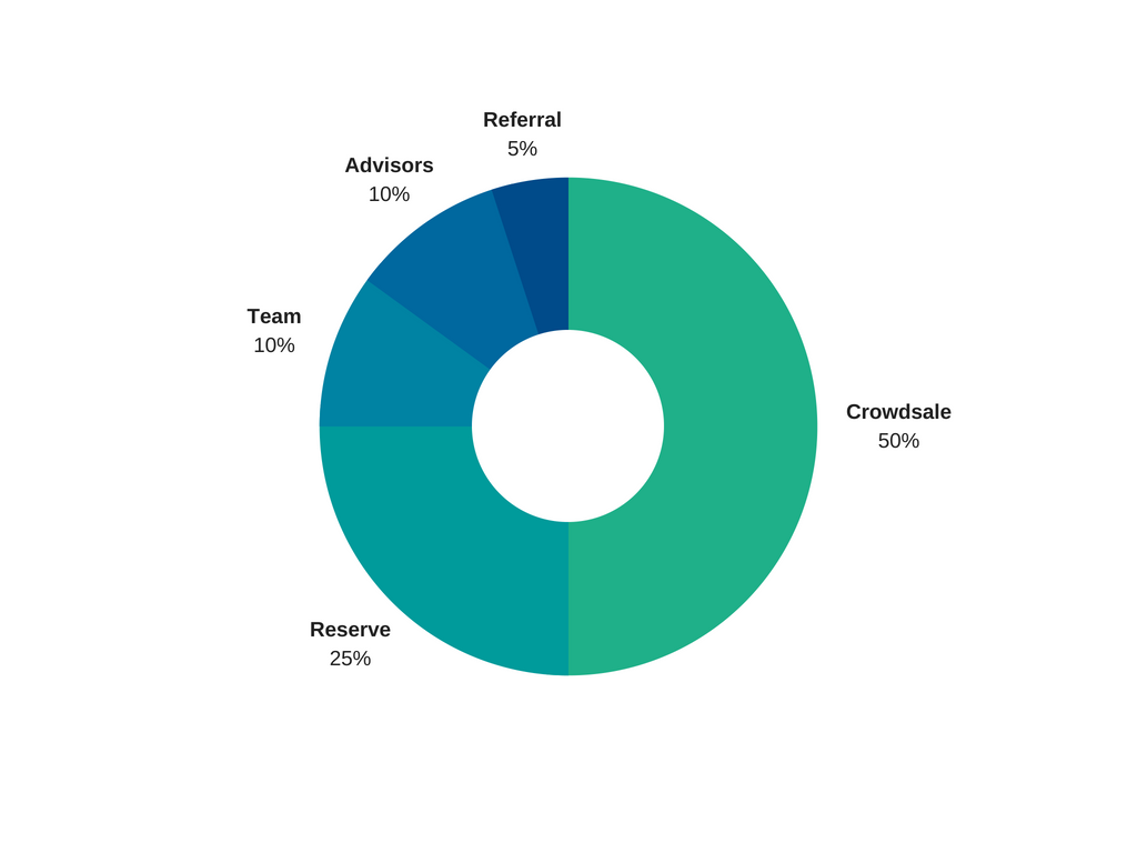 Software for Sustainable agriculture